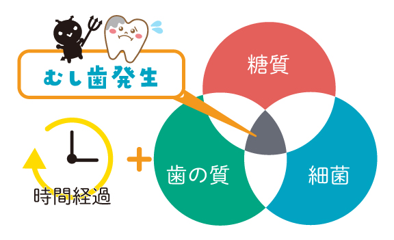 子ども向け歯科イメージ
